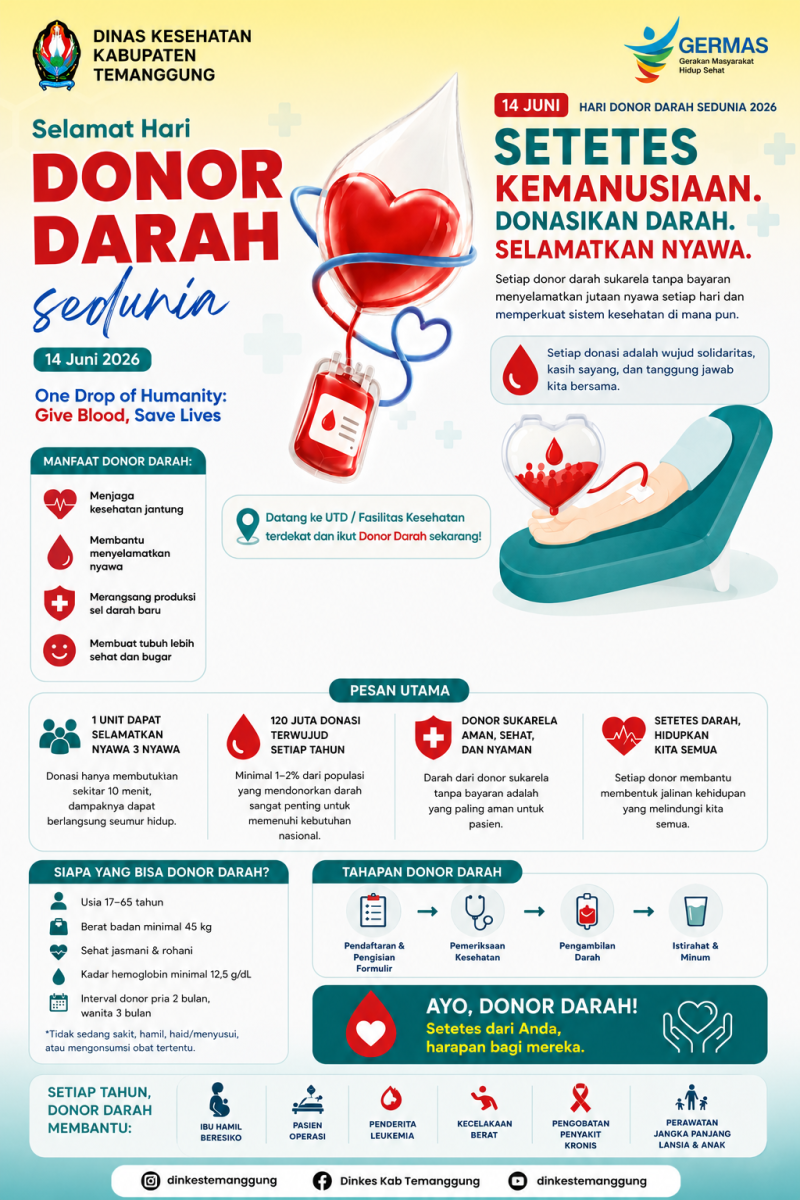 ETETES KEMANUSIAAN, SELAMATKAN NYAWA