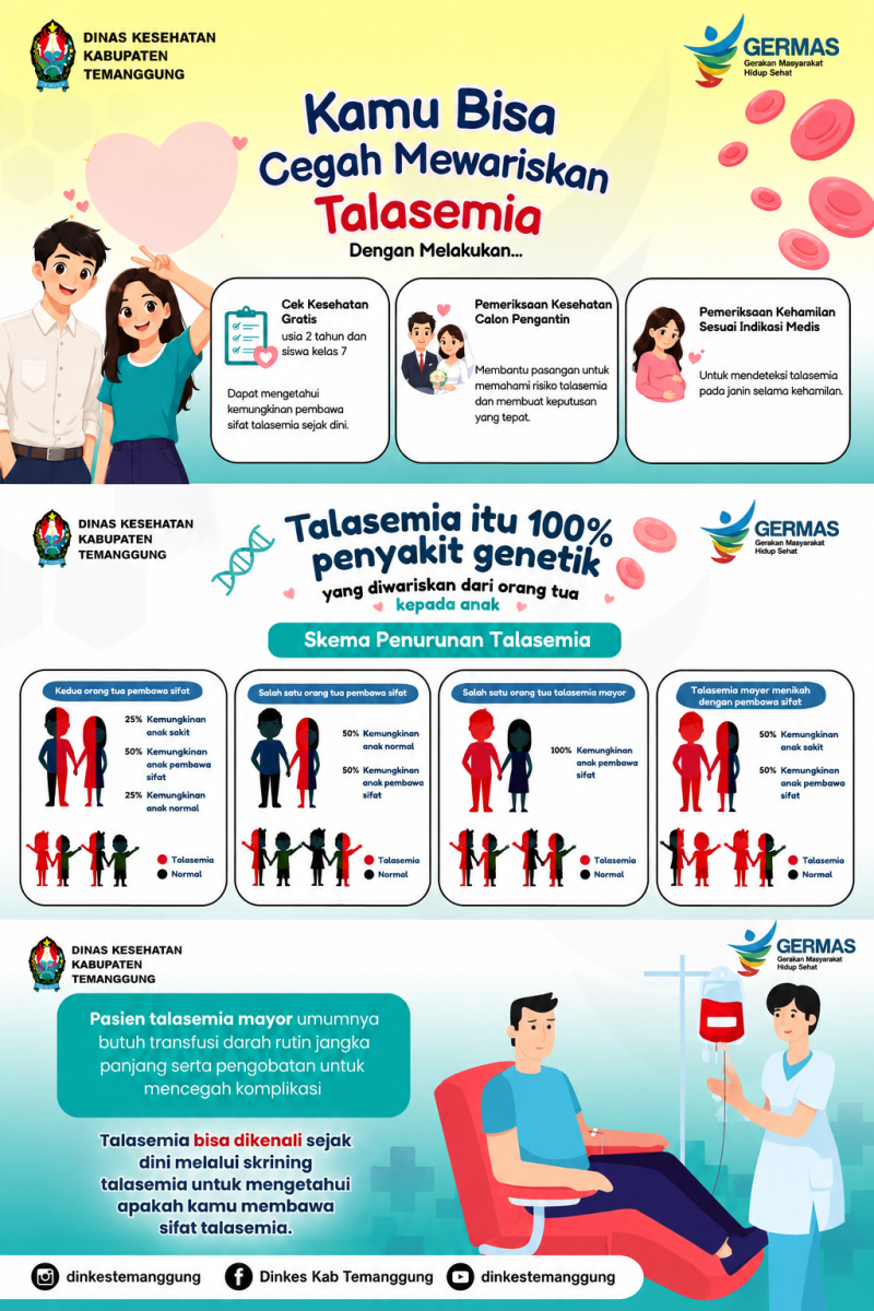Kamu Bisa Cegah Mewariskan Talasemia